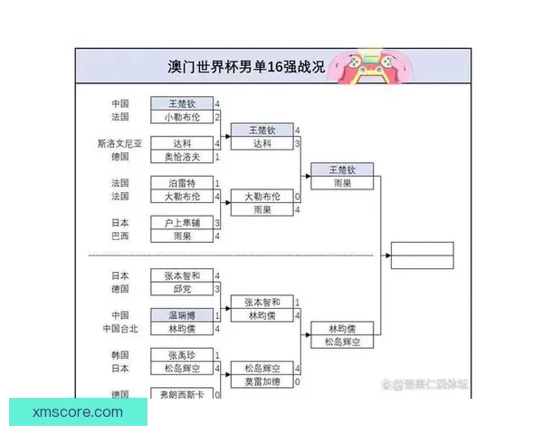 2026世界杯竞猜预测与分析，揭示热门球队表现与赛程变化对冠军争夺的影响